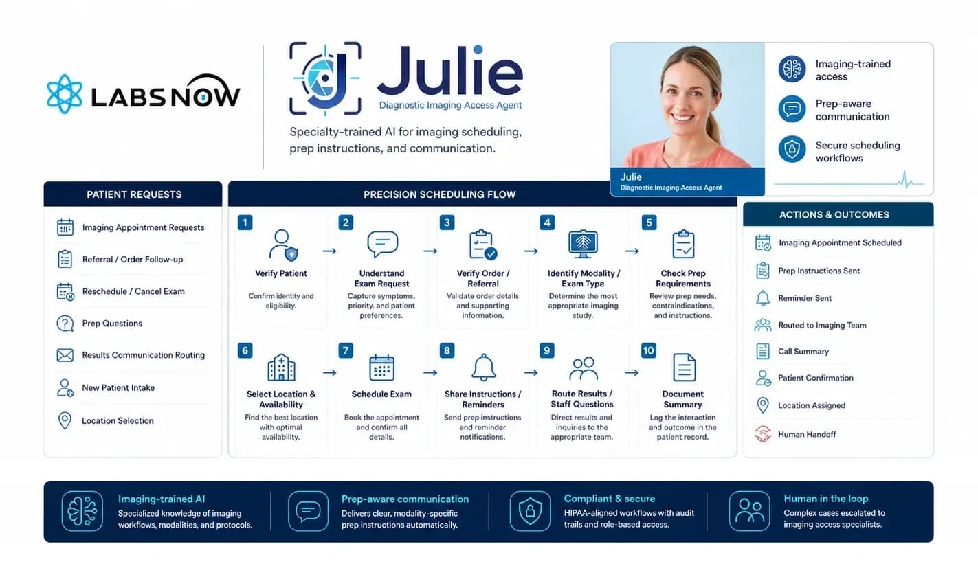 Julie Diagnostic imaging workflow diagram